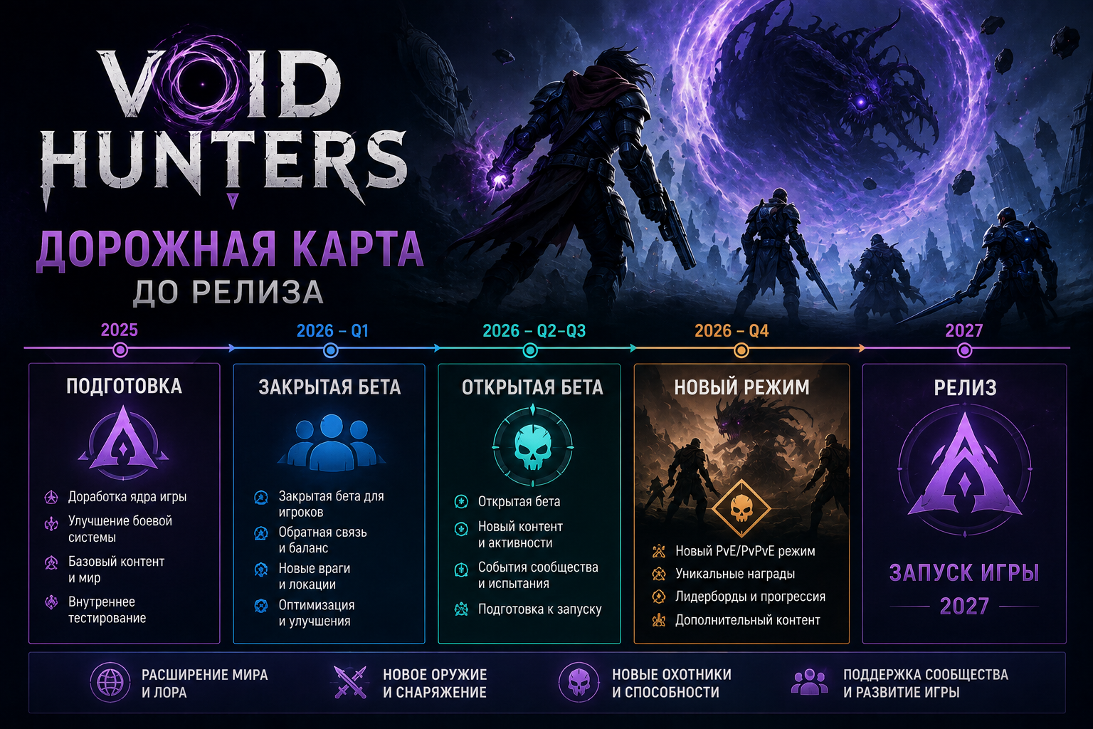 Void Hunters получила дорожную карту до релиза: бета, новый режим и запуск в 2027 году